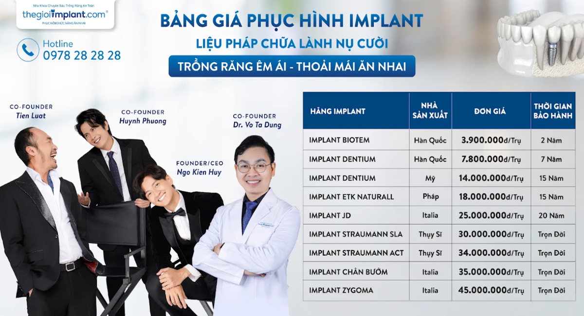 Bảng giá phục hình implant tại thegioiimplant.com