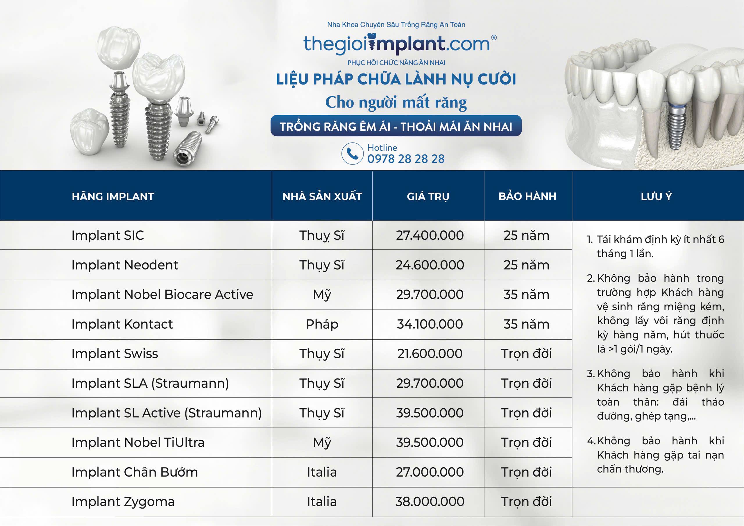 Bảng giá Implant 2