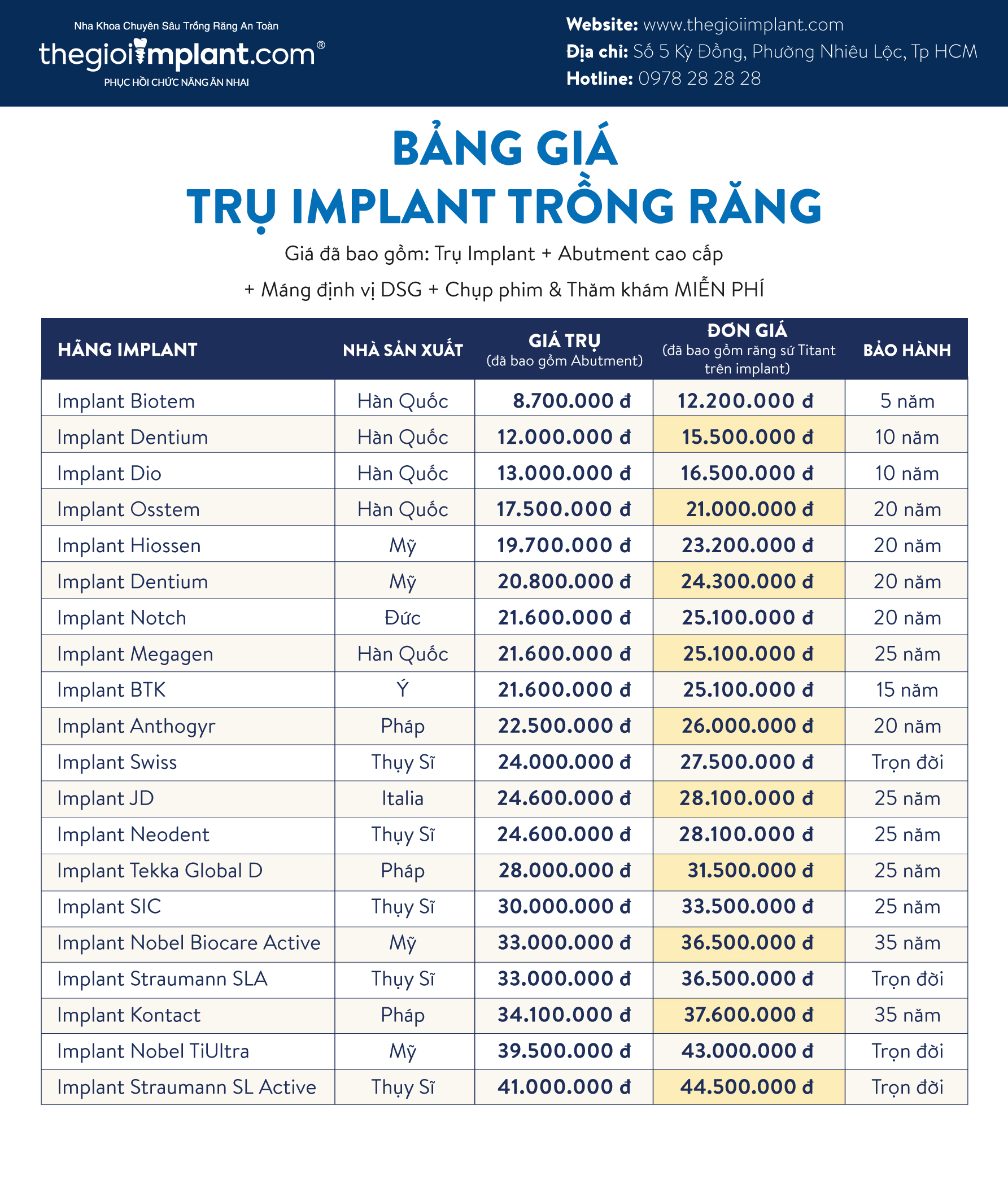 Bảng giá Implant 1